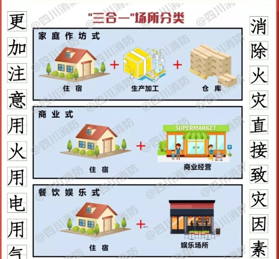 如何消除“三合一”場所致災因素？